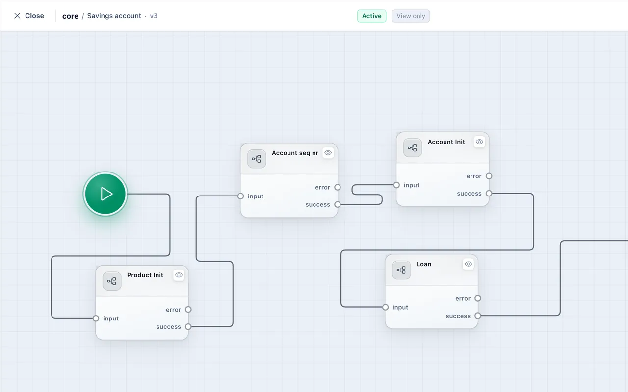 The savings-account flow in the flow designer: version 3, active and view-only, with a dry run.