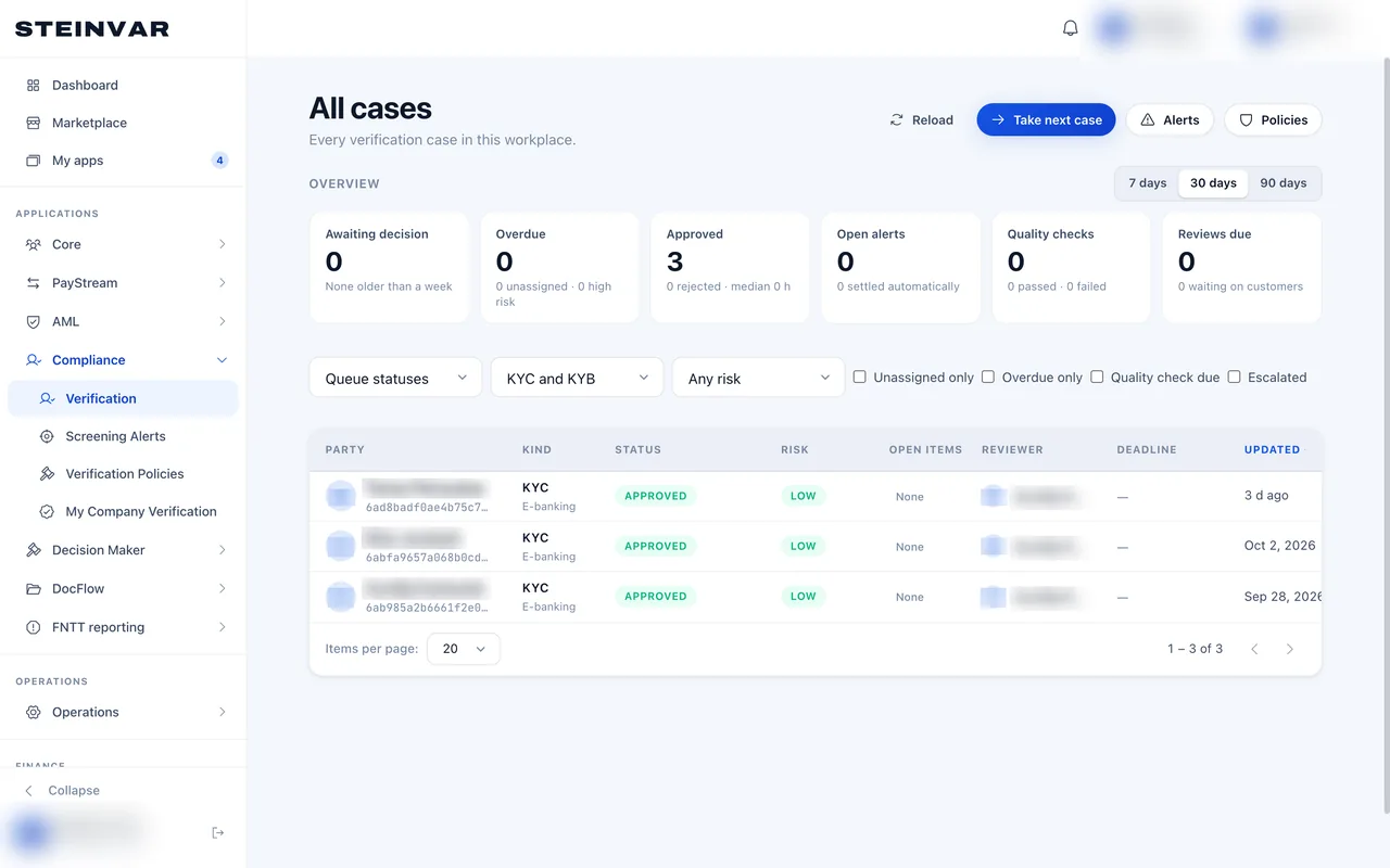 The verification queue in the HQ back office: an overview of cases, and approved KYC cases with their risk and reviewer.